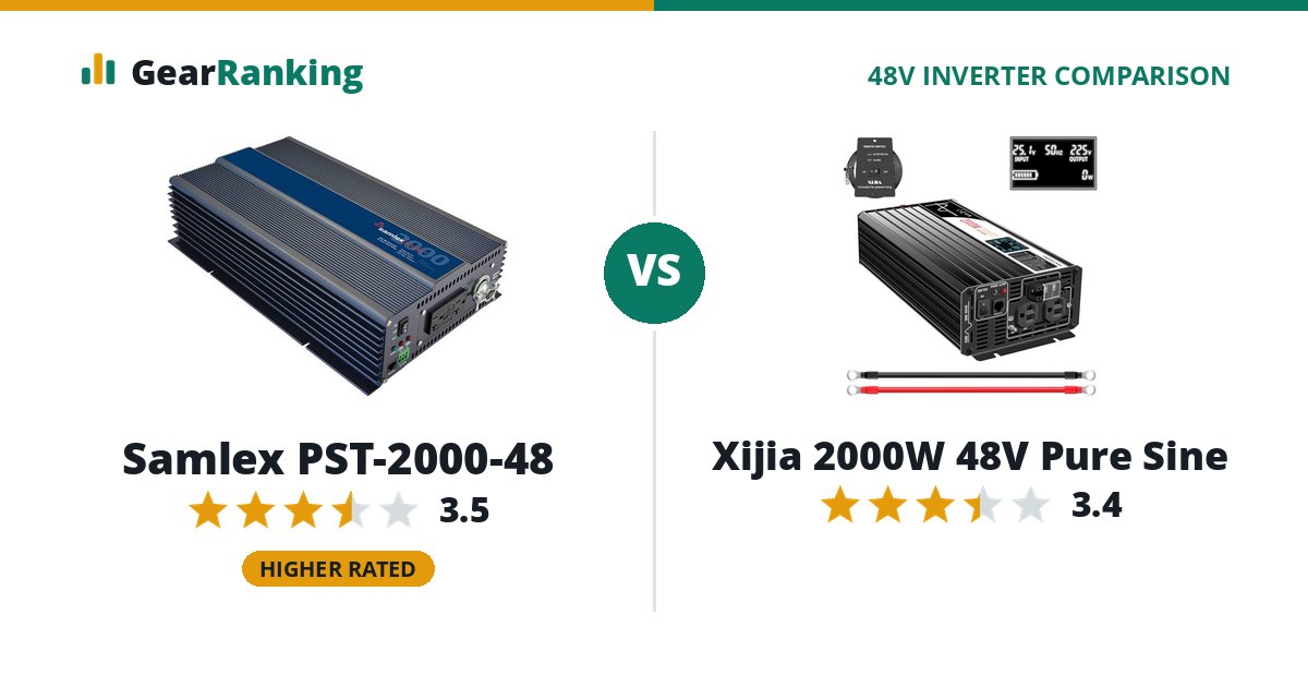 Samlex PST-2000-48 vs Xijia 2000W 48V Pure Sine