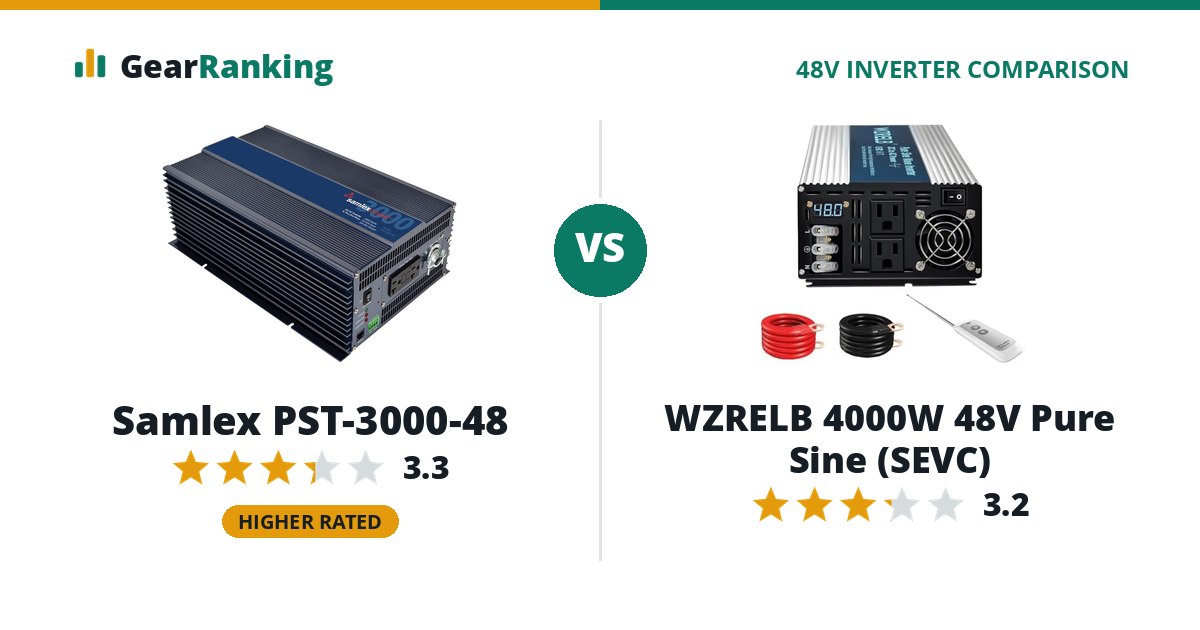 Samlex PST-3000-48 vs WZRELB 4000W 48V Pure Sine (SEVC)