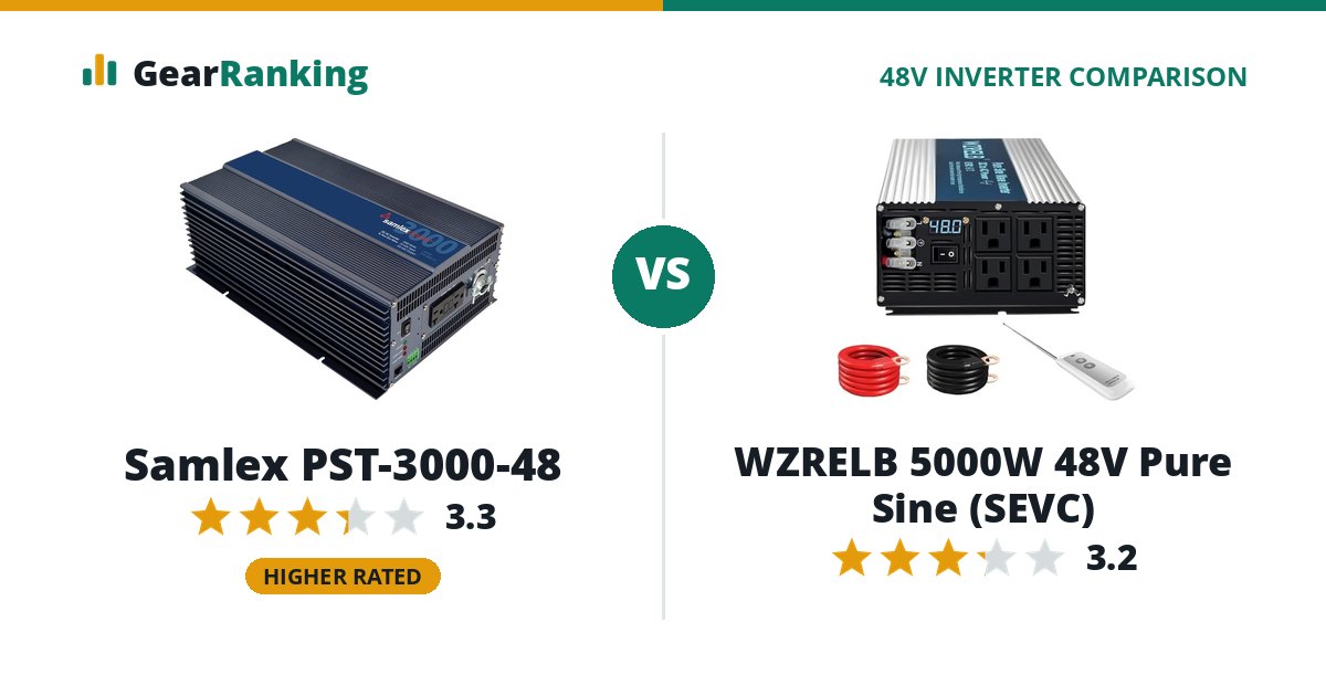Samlex PST-3000-48 vs WZRELB 5000W 48V Pure Sine (SEVC)
