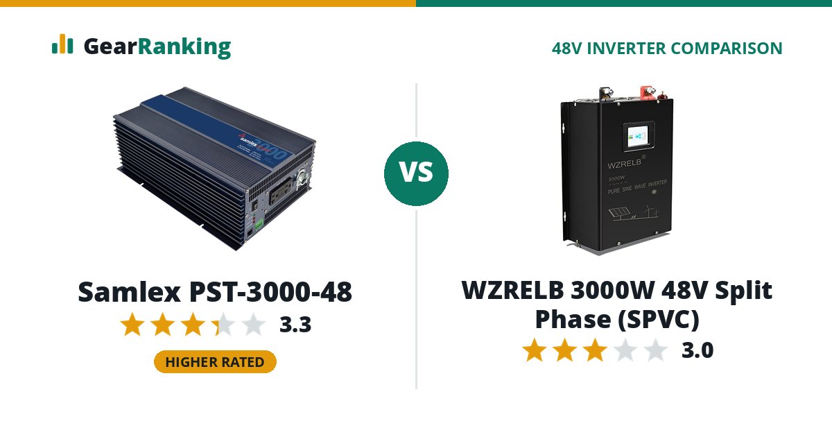 Samlex PST-3000-48 vs WZRELB 3000W 48V Split Phase (SPVC)