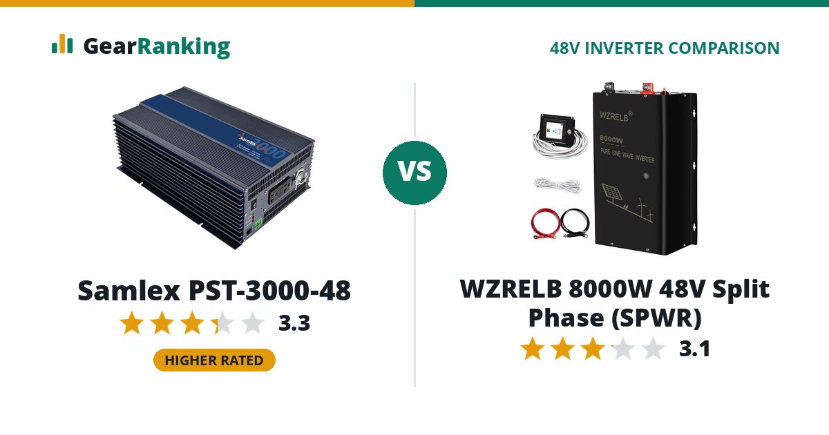 Samlex PST-3000-48 vs WZRELB 8000W 48V Split Phase (SPWR)