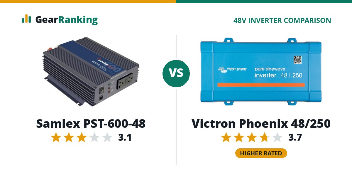 Samlex PST-600-48 vs Victron Phoenix 48/250