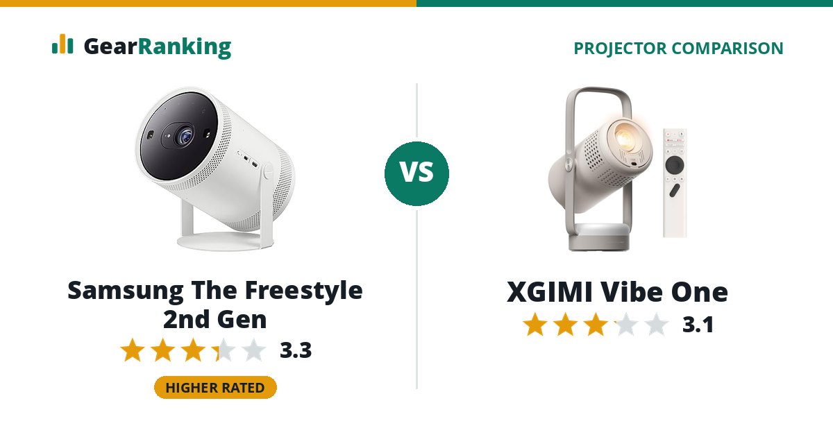 Samsung The Freestyle 2nd Gen vs XGIMI Vibe One