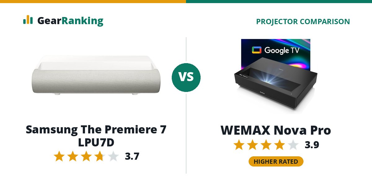 Samsung The Premiere 7 LPU7D vs WEMAX Nova Pro