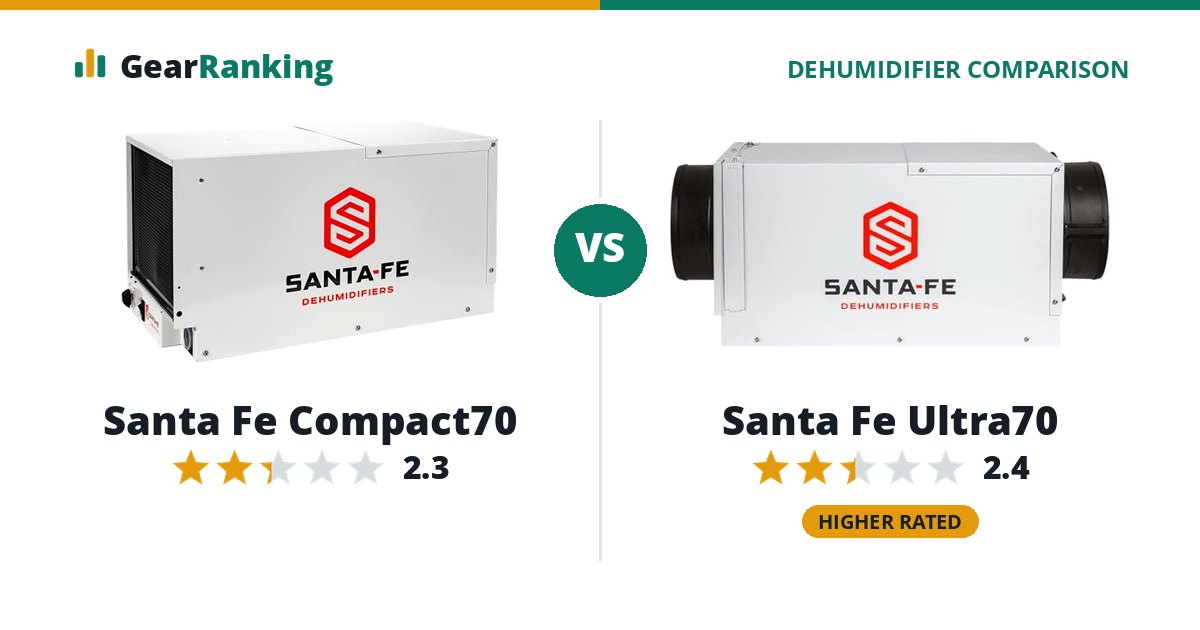Santa Fe Compact70 vs Santa Fe Ultra70