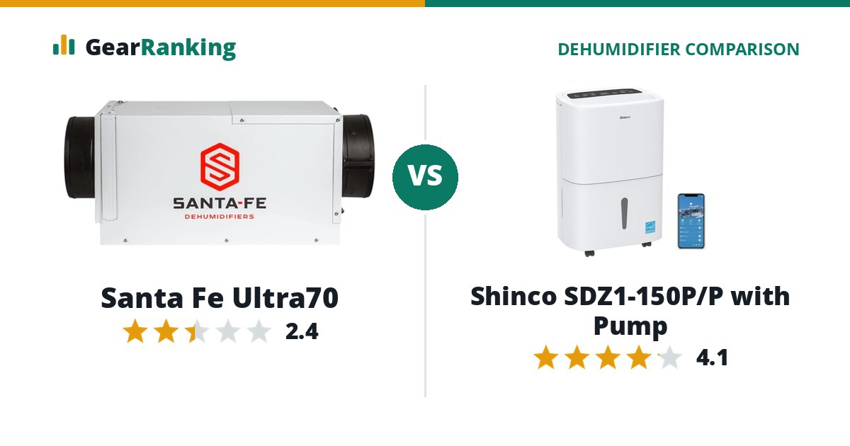 Santa Fe Ultra70 vs Shinco SDZ1-150P/P with Pump