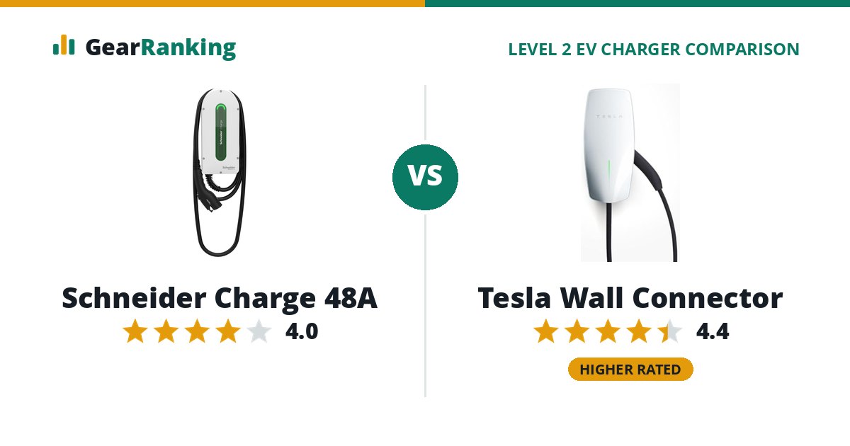 Schneider Charge 48A vs Tesla Wall Connector