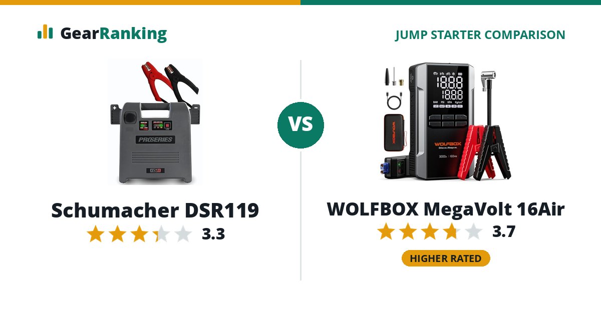 Schumacher DSR119 vs WOLFBOX MegaVolt 16Air