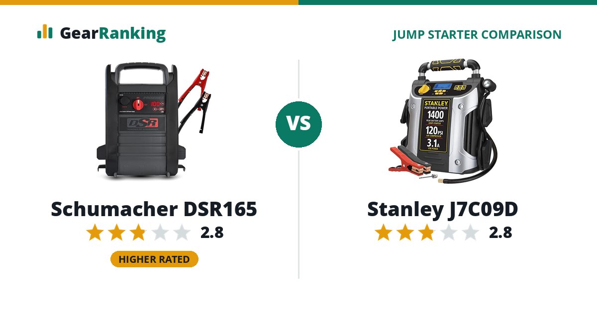 Schumacher DSR165 vs Stanley J7C09D