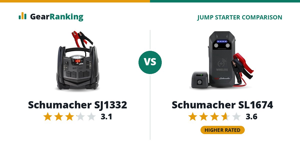 Schumacher SJ1332 vs Schumacher SL1674