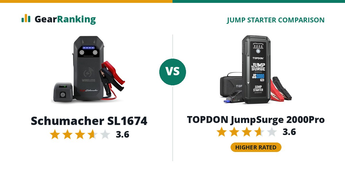 Schumacher SL1674 vs TOPDON JumpSurge 2000Pro