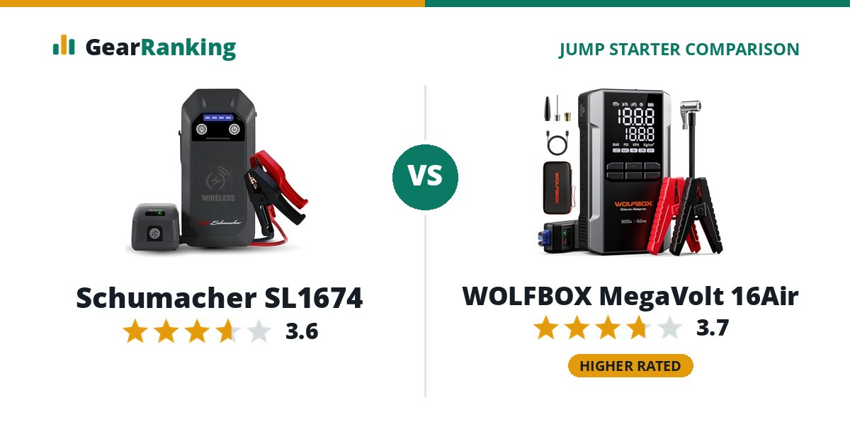 Schumacher SL1674 vs WOLFBOX MegaVolt 16Air