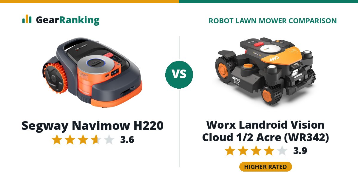 Segway Navimow H220 vs Worx Landroid Vision Cloud 1/2 Acre (WR342)