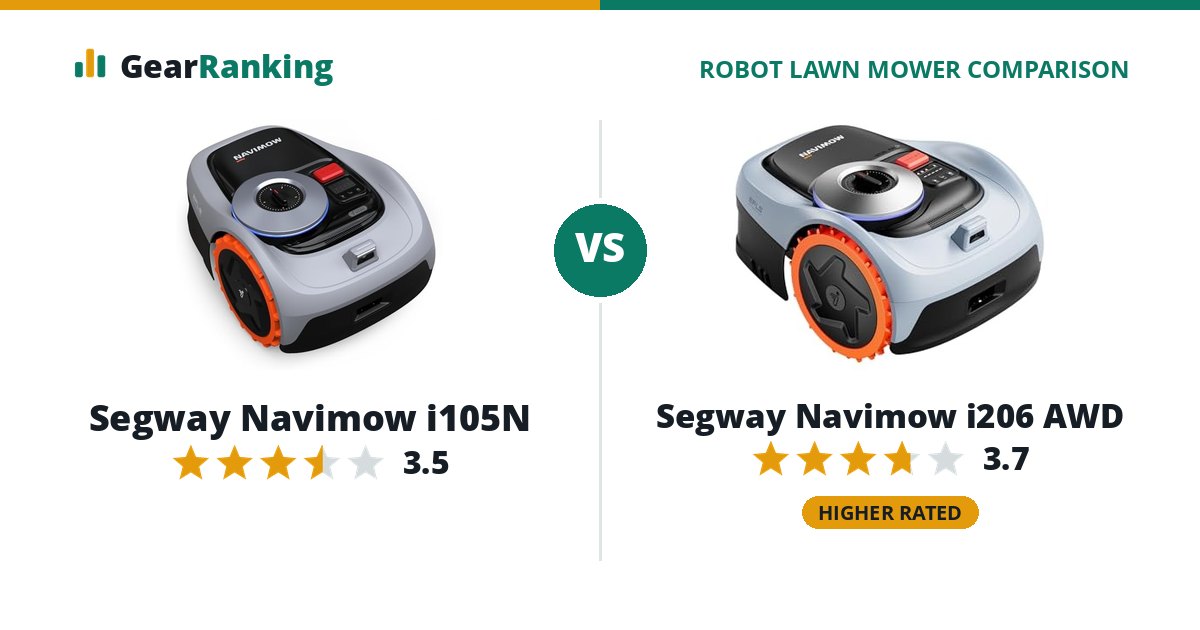 Segway Navimow i105N vs Segway Navimow i206 AWD