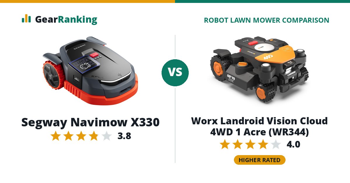 Segway Navimow X330 vs Worx Landroid Vision Cloud 4WD 1 Acre (WR344)