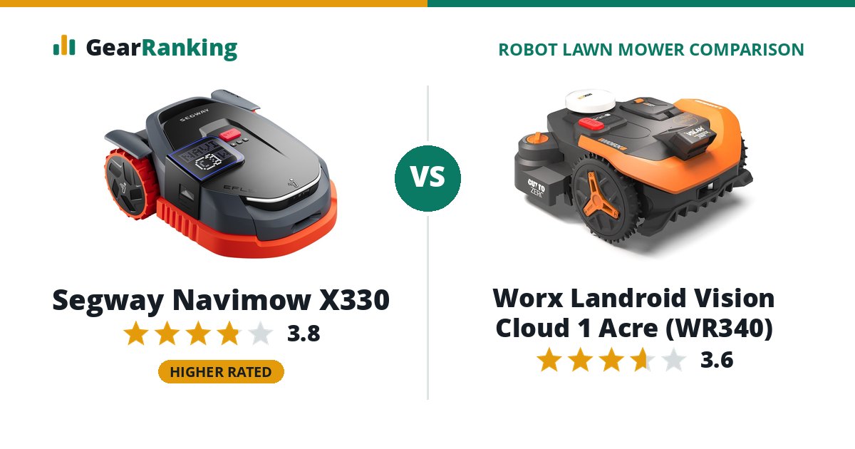 Segway Navimow X330 vs Worx Landroid Vision Cloud 1 Acre (WR340)