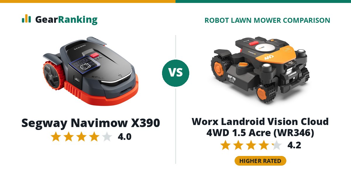 Segway Navimow X390 vs Worx Landroid Vision Cloud 4WD 1.5 Acre (WR346)
