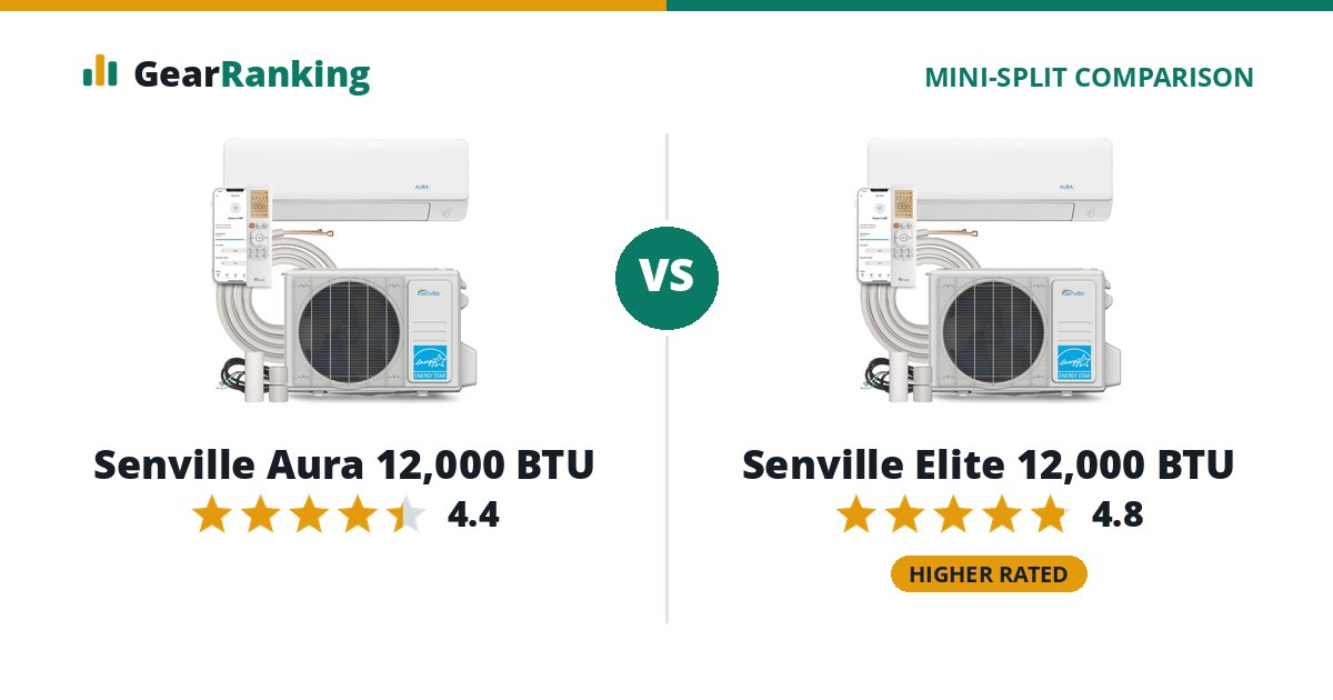 Senville Aura 12,000 BTU vs Senville Elite 12,000 BTU