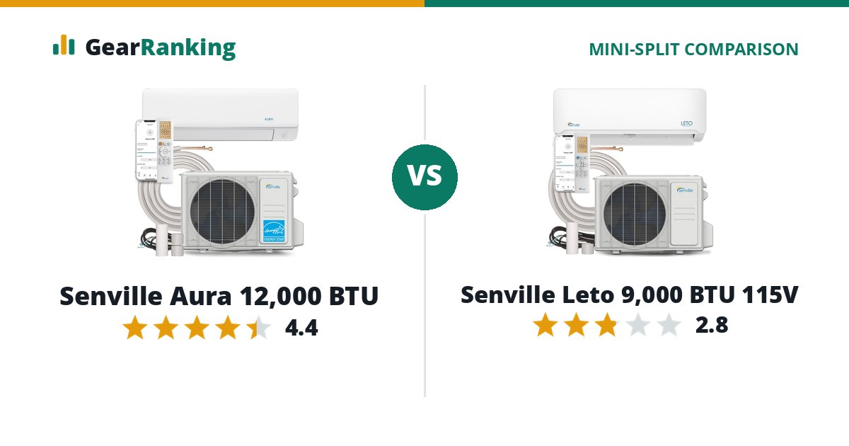 Senville Aura 12,000 BTU vs Senville Leto 9,000 BTU 115V