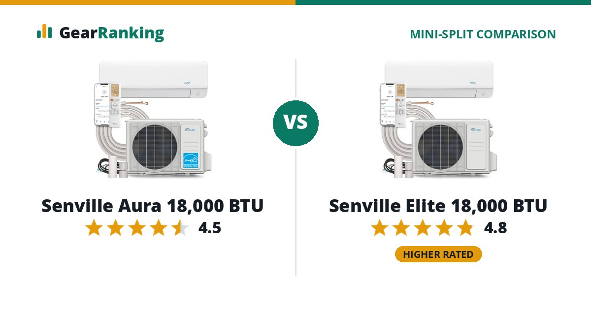 Senville Aura 18,000 BTU vs Senville Elite 18,000 BTU