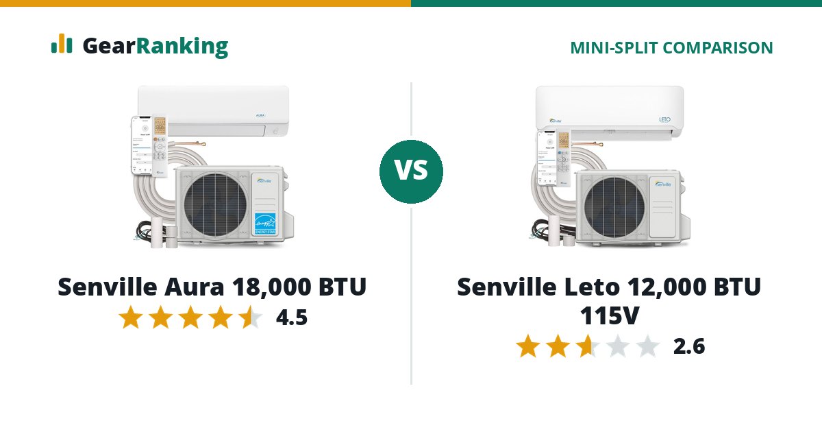 Senville Aura 18,000 BTU vs Senville Leto 12,000 BTU 115V