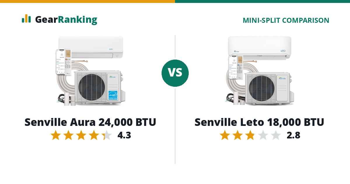 Senville Aura 24,000 BTU vs Senville Leto 18,000 BTU