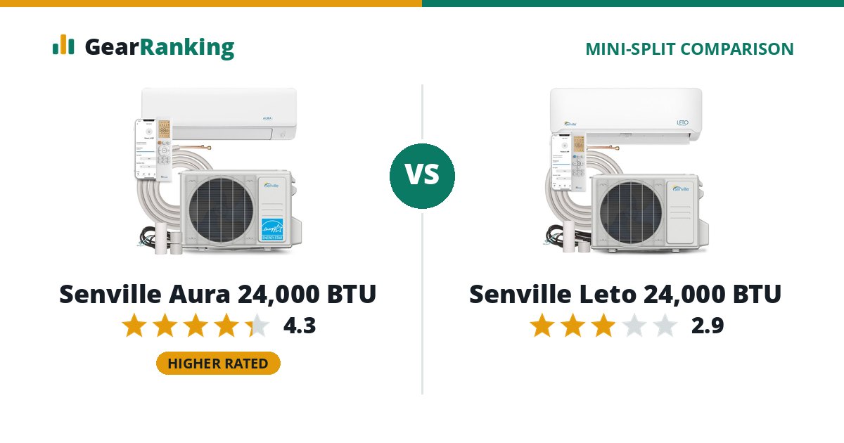 Senville Aura 24,000 BTU vs Senville Leto 24,000 BTU