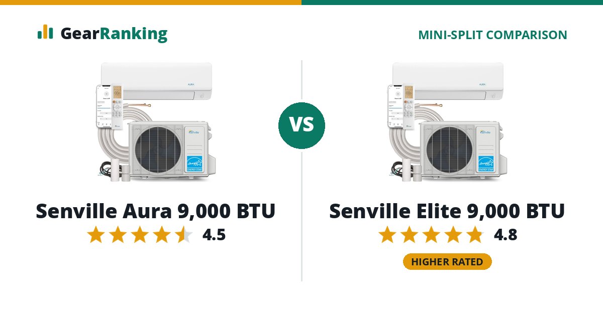 Senville Aura 9,000 BTU vs Senville Elite 9,000 BTU