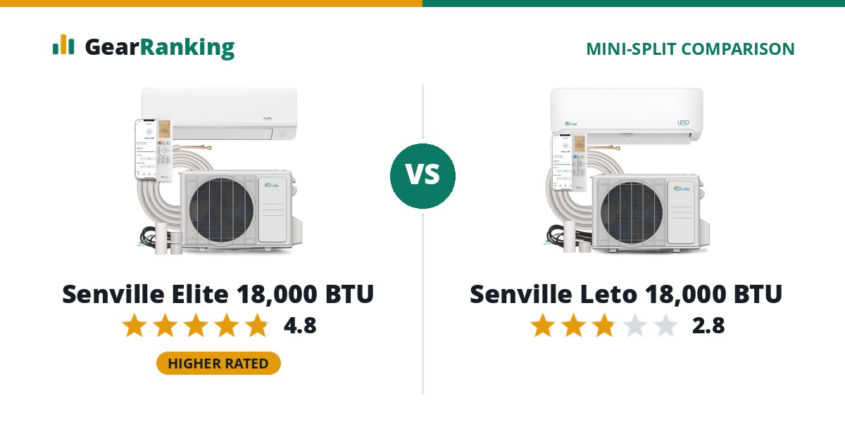Senville Elite 18,000 BTU vs Senville Leto 18,000 BTU