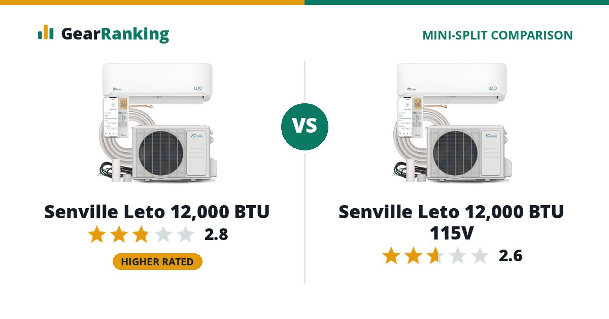 Senville Leto 12,000 BTU vs Senville Leto 12,000 BTU 115V