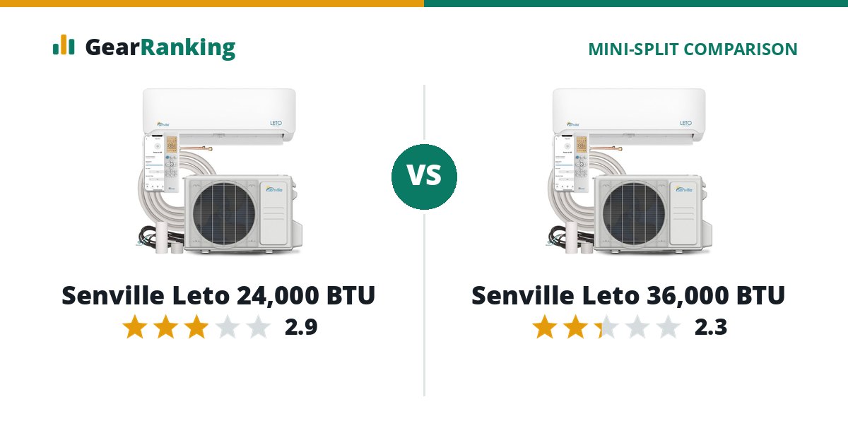 Senville Leto 24,000 BTU vs Senville Leto 36,000 BTU
