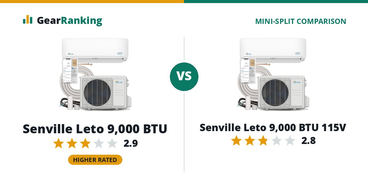 Senville Leto 9,000 BTU vs Senville Leto 9,000 BTU 115V