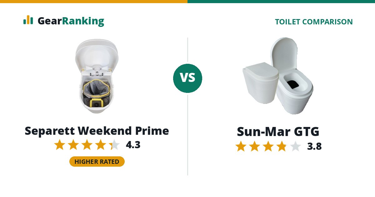 Separett Weekend Prime vs Sun-Mar GTG