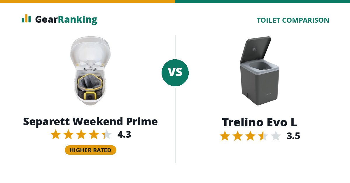 Separett Weekend Prime vs Trelino Evo L