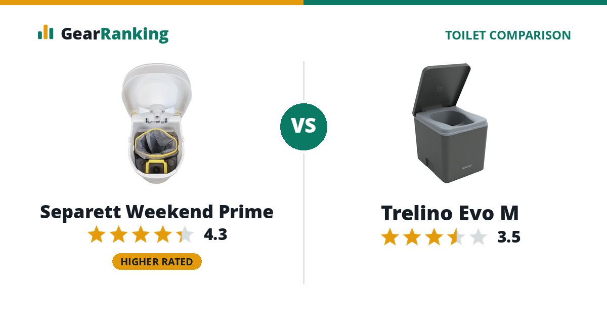 Separett Weekend Prime vs Trelino Evo M