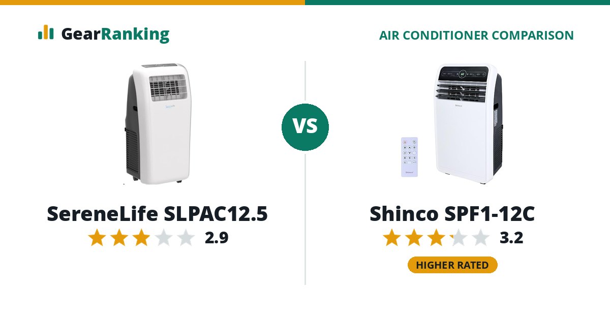 SereneLife SLPAC12.5 vs Shinco SPF1-12C
