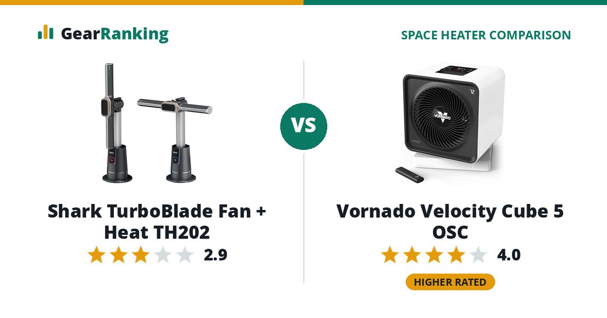 Shark TurboBlade Fan + Heat TH202 vs Vornado Velocity Cube 5 OSC
