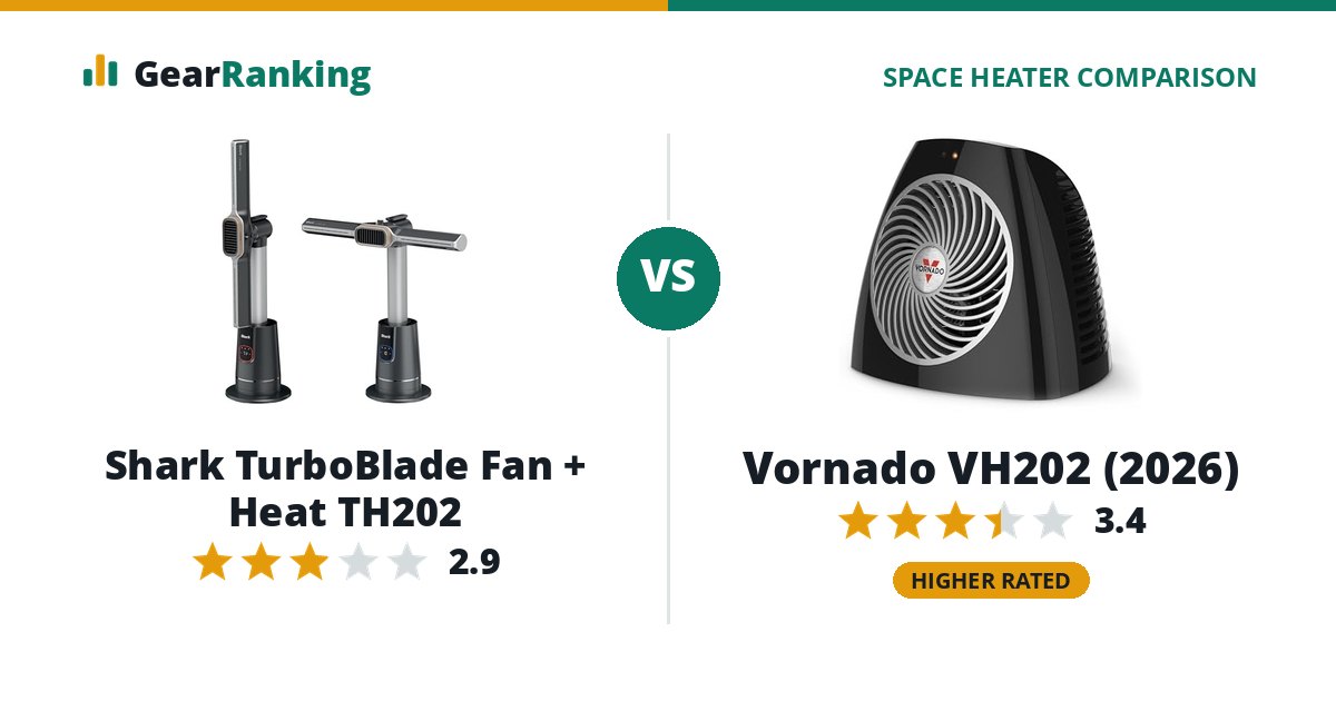 Shark TurboBlade Fan + Heat TH202 vs Vornado VH202 (2026)