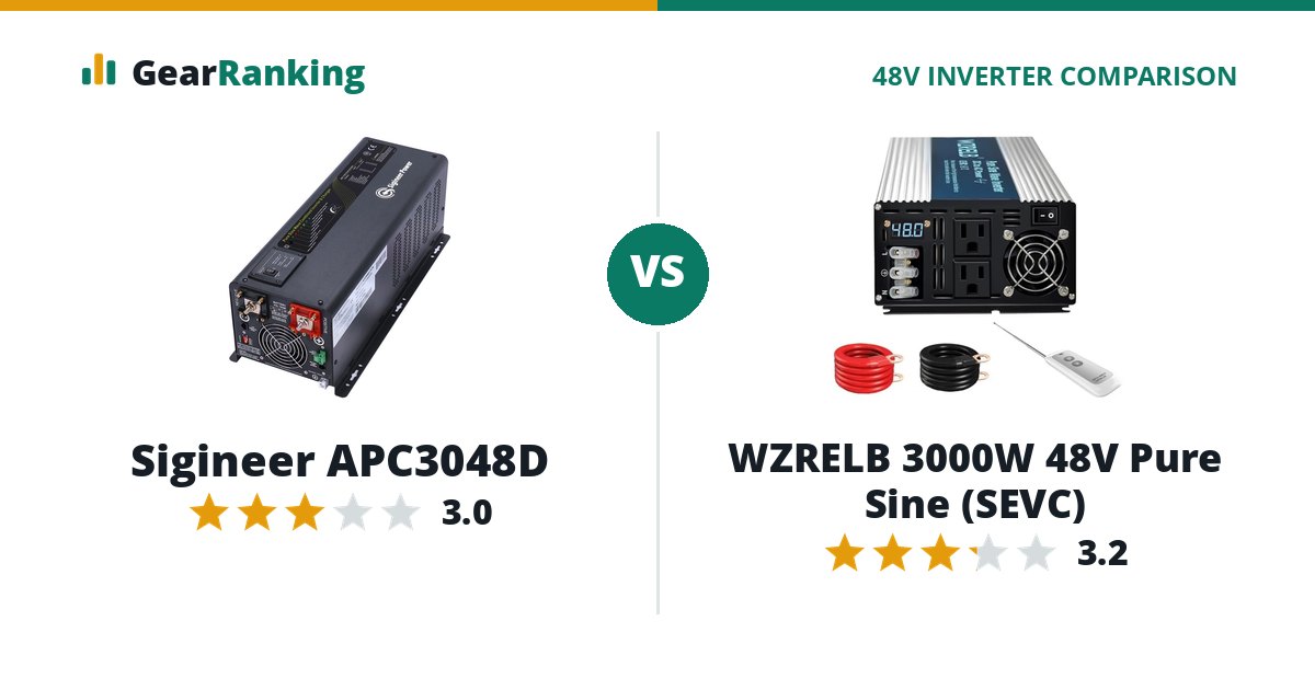 Sigineer APC3048D vs WZRELB 3000W 48V Pure Sine (SEVC)