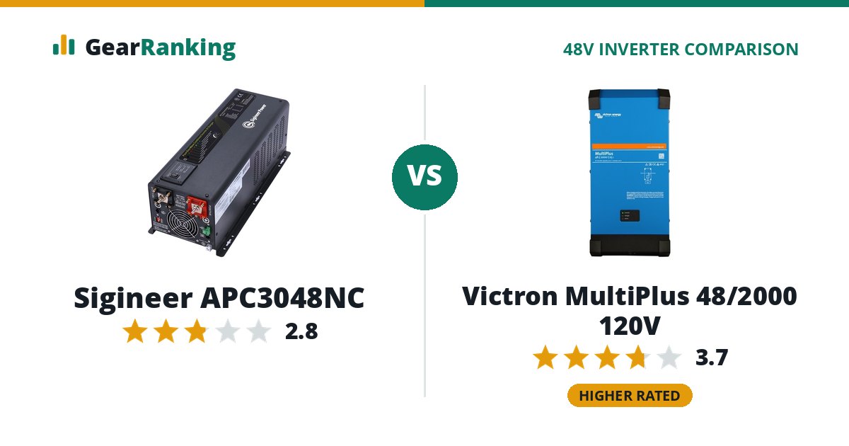 Sigineer APC3048NC vs Victron MultiPlus 48/2000 120V