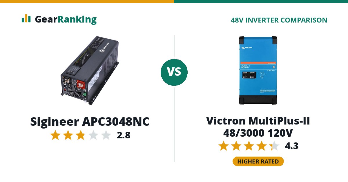 Sigineer APC3048NC vs Victron MultiPlus-II 48/3000 120V