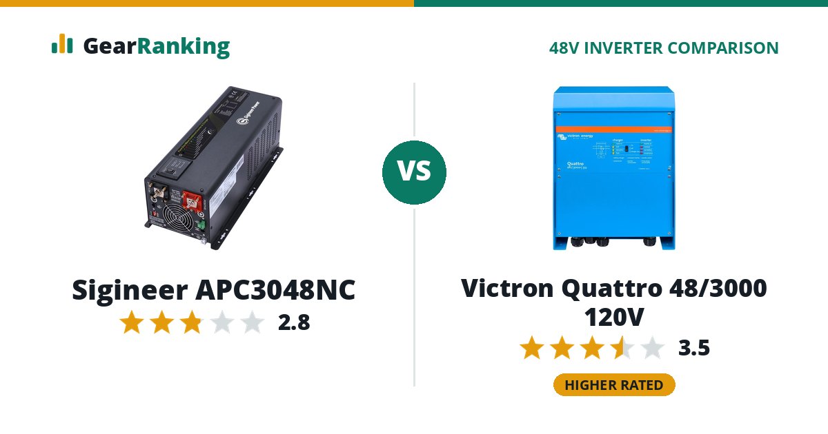 Sigineer APC3048NC vs Victron Quattro 48/3000 120V