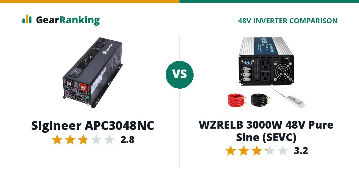 Sigineer APC3048NC vs WZRELB 3000W 48V Pure Sine (SEVC)