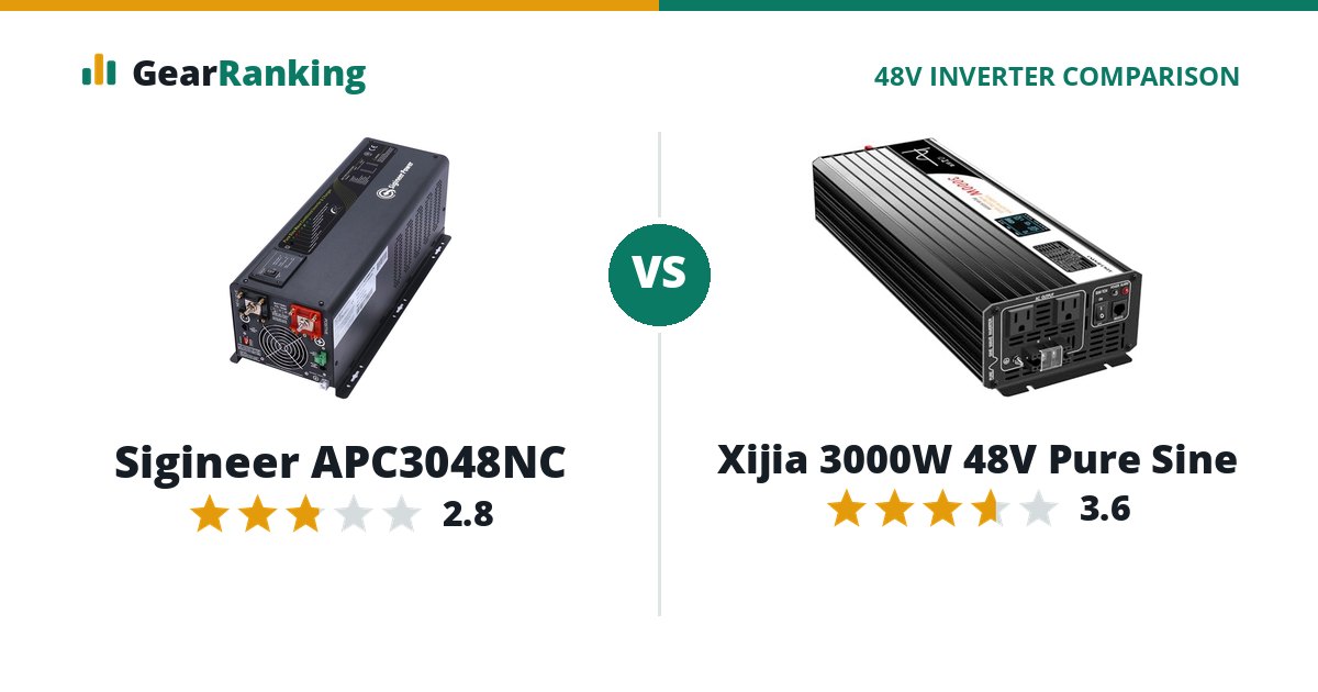 Sigineer APC3048NC vs Xijia 3000W 48V Pure Sine