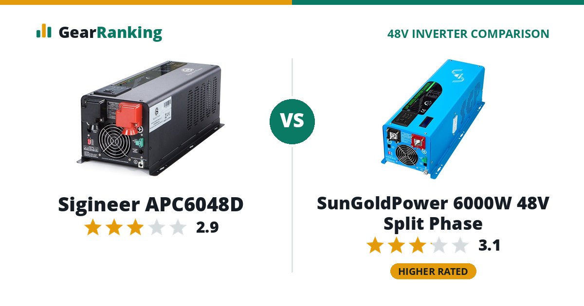 Sigineer APC6048D vs SunGoldPower 6000W 48V Split Phase