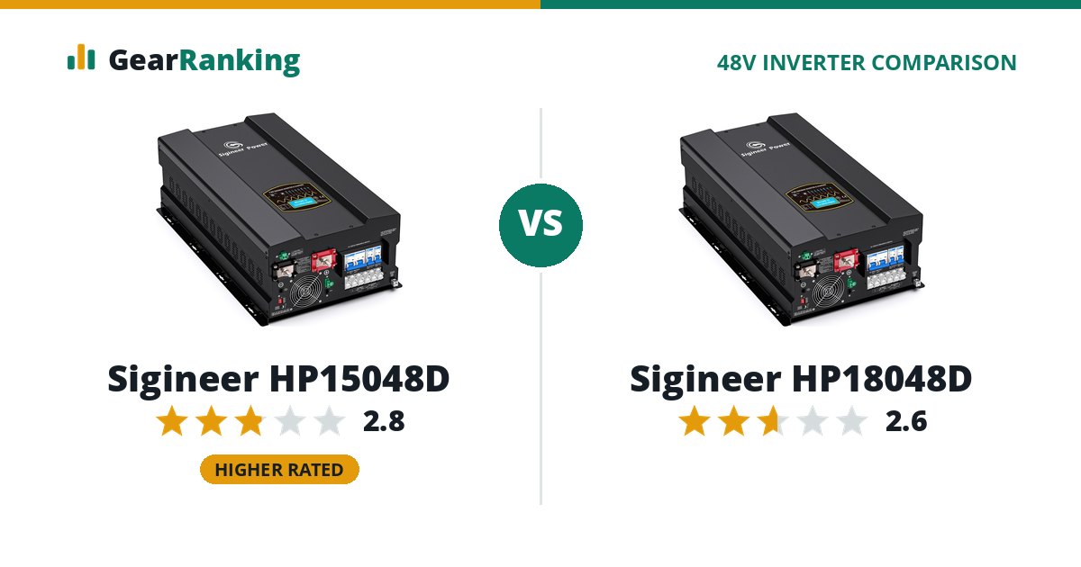 Sigineer HP15048D vs Sigineer HP18048D