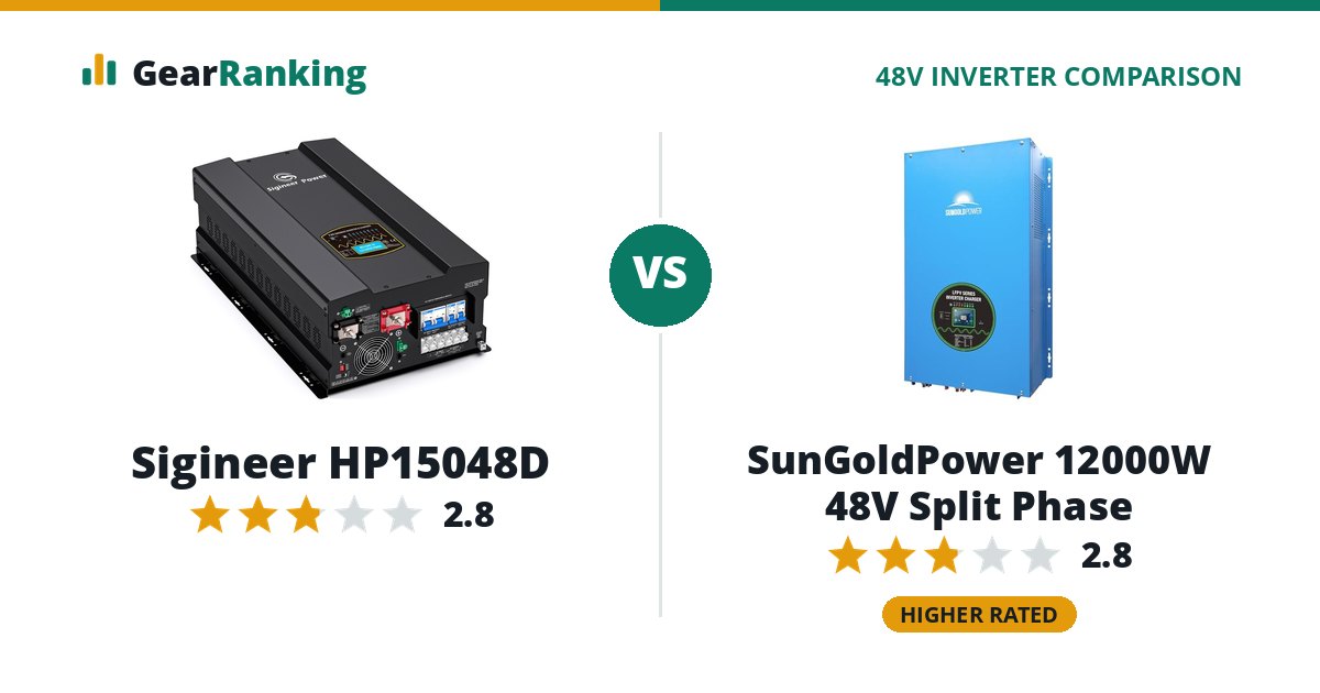Sigineer HP15048D vs SunGoldPower 12000W 48V Split Phase