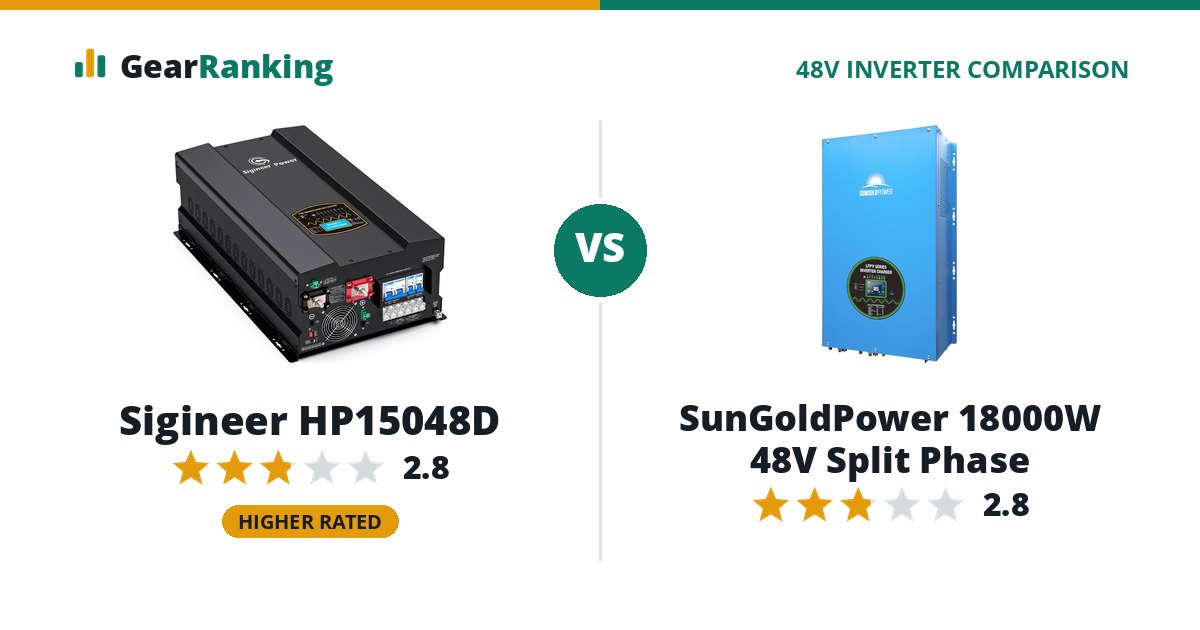 Sigineer HP15048D vs SunGoldPower 18000W 48V Split Phase