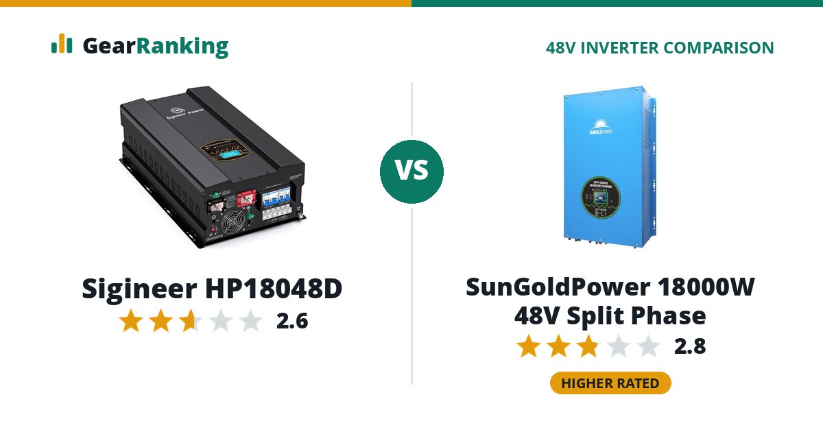 Sigineer HP18048D vs SunGoldPower 18000W 48V Split Phase