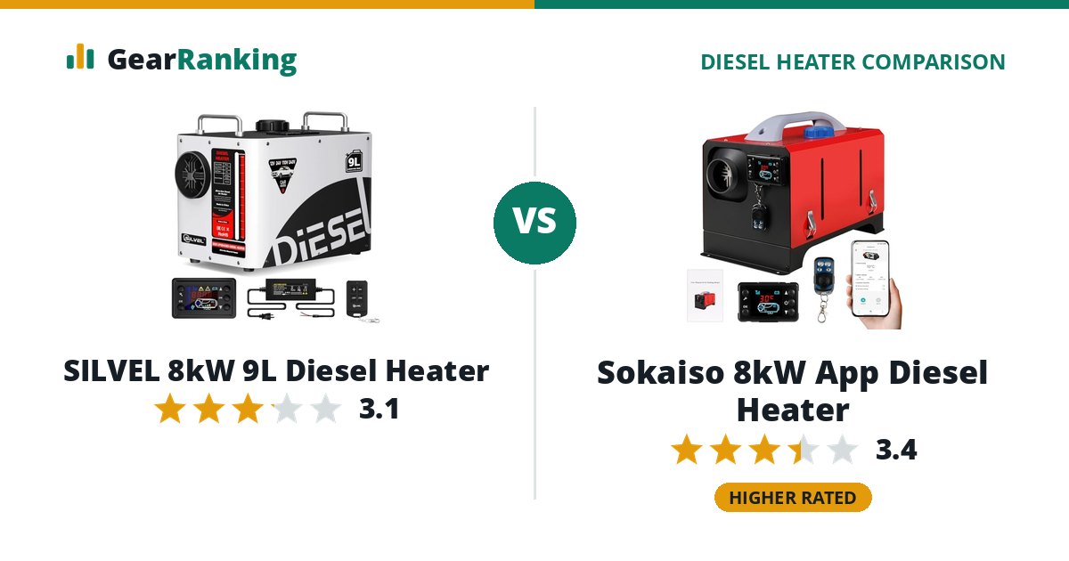 SILVEL 8kW 9L Diesel Heater vs Sokaiso 8kW App Diesel Heater